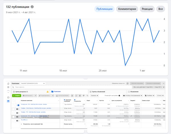 Как оформлять smm-кейс?