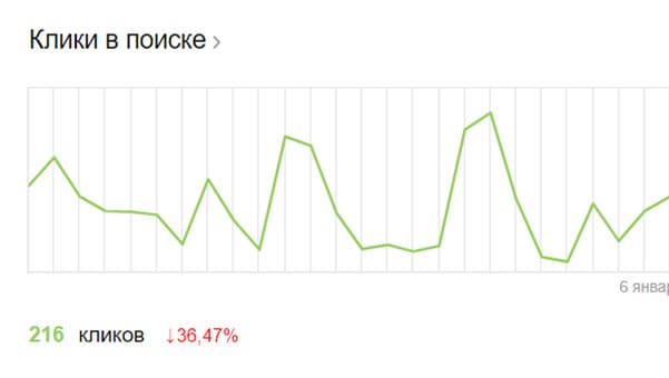 Падение поискового трафика
